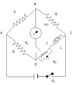 self induction